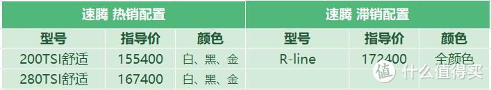 速腾：外型打动不了女客户，年前现车紧张优惠少