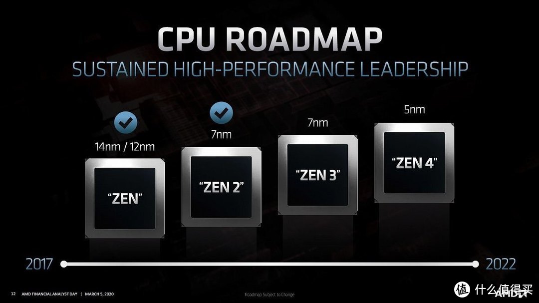 英特尔第12代“Alder Lake-S”将于9月发布，两代夹击AMD Ryzen 5000