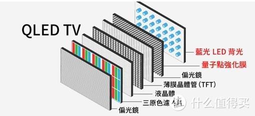 2021年换新计划篇一，如何选购电视机，硬核干货介绍，建议收藏