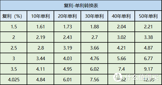 理财入门应该知道的事：没有风险的理财型保险还有这3个优缺点