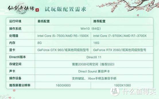 《仙剑奇侠传7》试玩报告，耕升RTX 3070 能否畅玩？