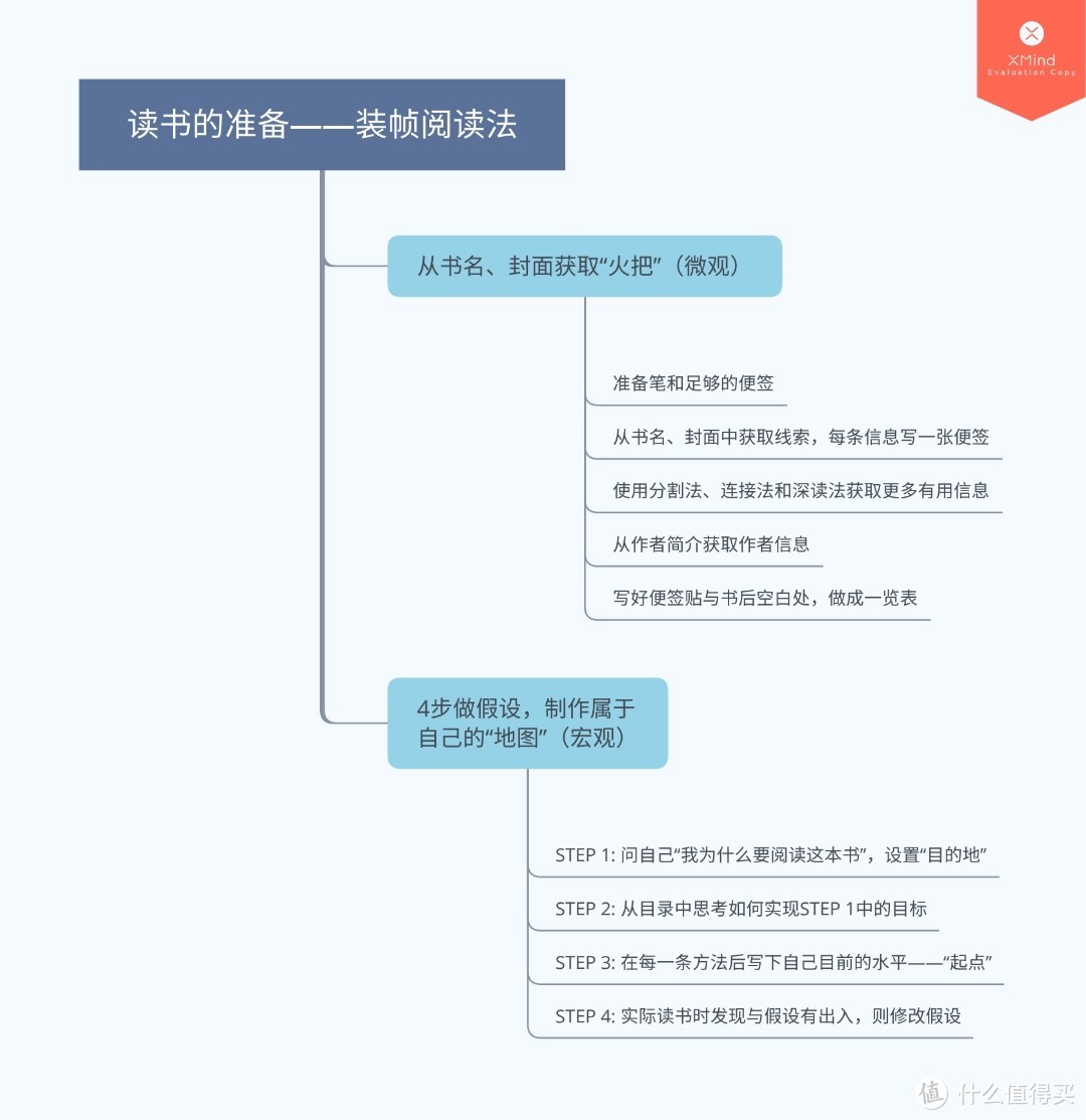 《高分读书法》｜学渣考上名校的秘密