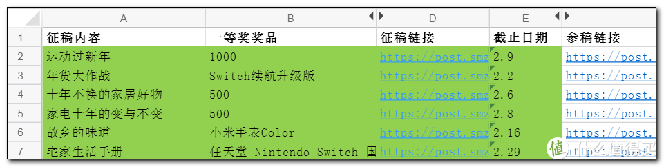 找副业？揭密什么值得买一年写文保底（金币）收入有多少