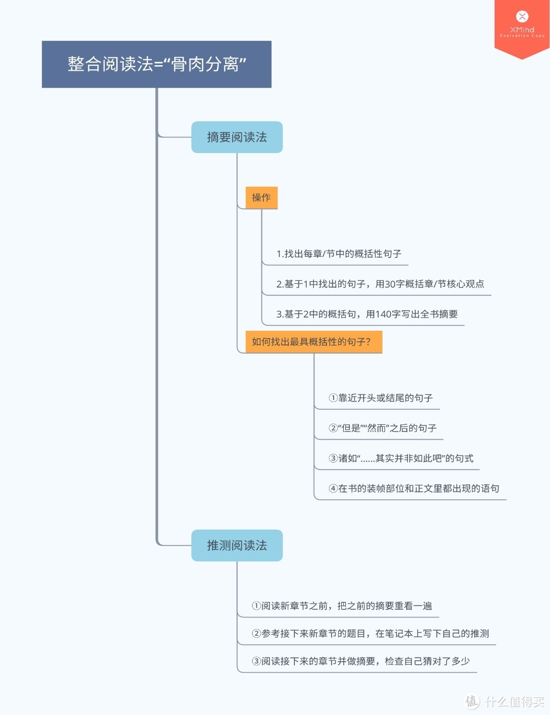 《高分读书法》｜学渣考上名校的秘密