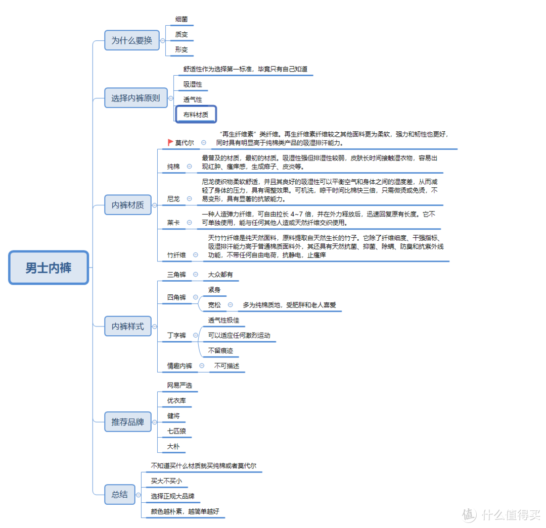 男士内裤如何选择，我帮你整理了一张图，叫你如何驯服一条更好的内裤