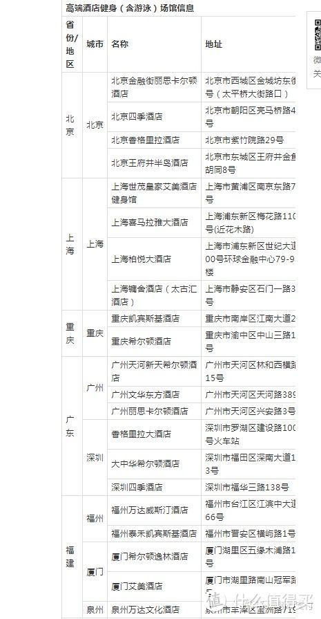 从零玩卡（46）兴业大白金，受邀、新户可免2600年费！