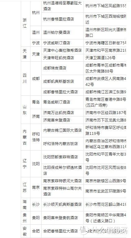 从零玩卡（46）兴业大白金，受邀、新户可免2600年费！