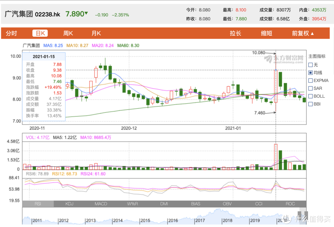 一周汽车速报｜中保研公布最新一批碰撞测试结果；广汽集团回应电池技术争议