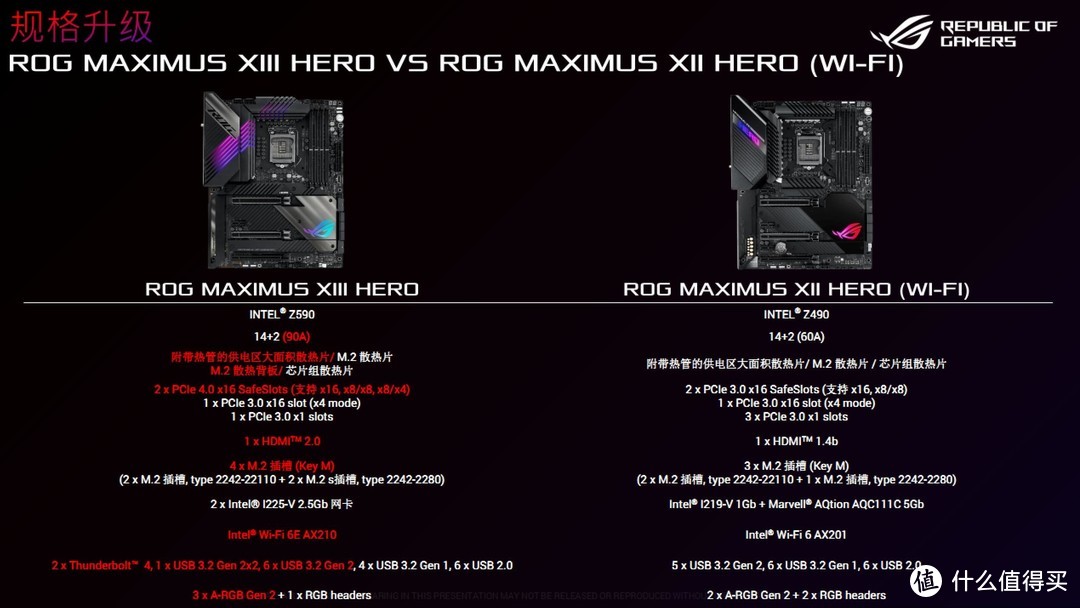 船新的Z590芯片组！华硕ROG Maximus XIII Hero M13H主板开箱