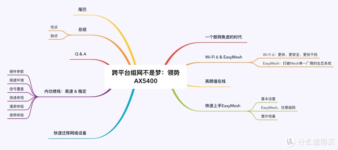 跨平台组网不是梦：领势AX5400 WiFi6路由系统