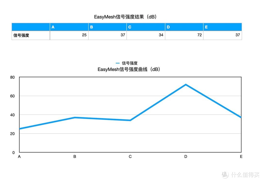 跨平台组网不是梦：领势AX5400 WiFi6路由系统