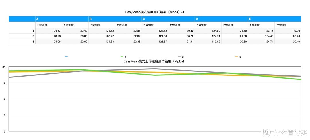 跨平台组网不是梦：领势AX5400 WiFi6路由系统