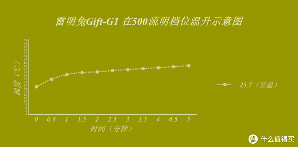 兔子的胡萝卜--雷明兔Gift-G1 夜光手电