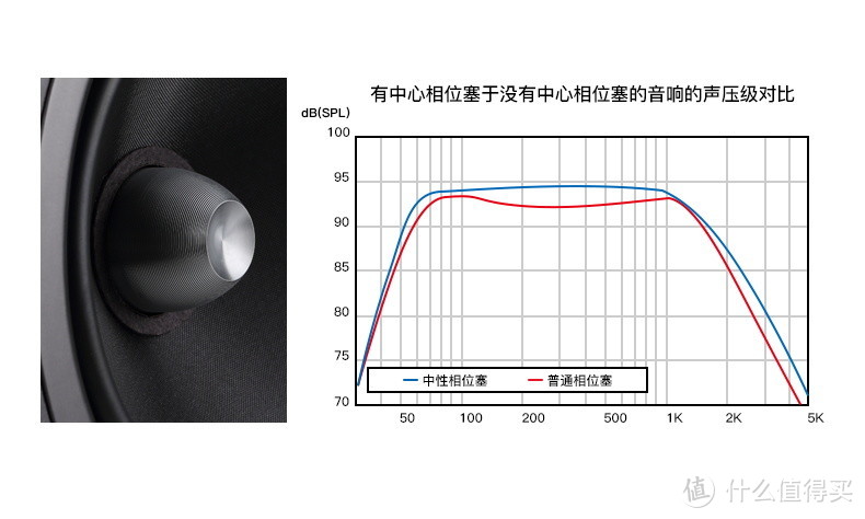 AV达人继续烧HIFI，尊宝D430II音箱+NAD C328功放试听感受