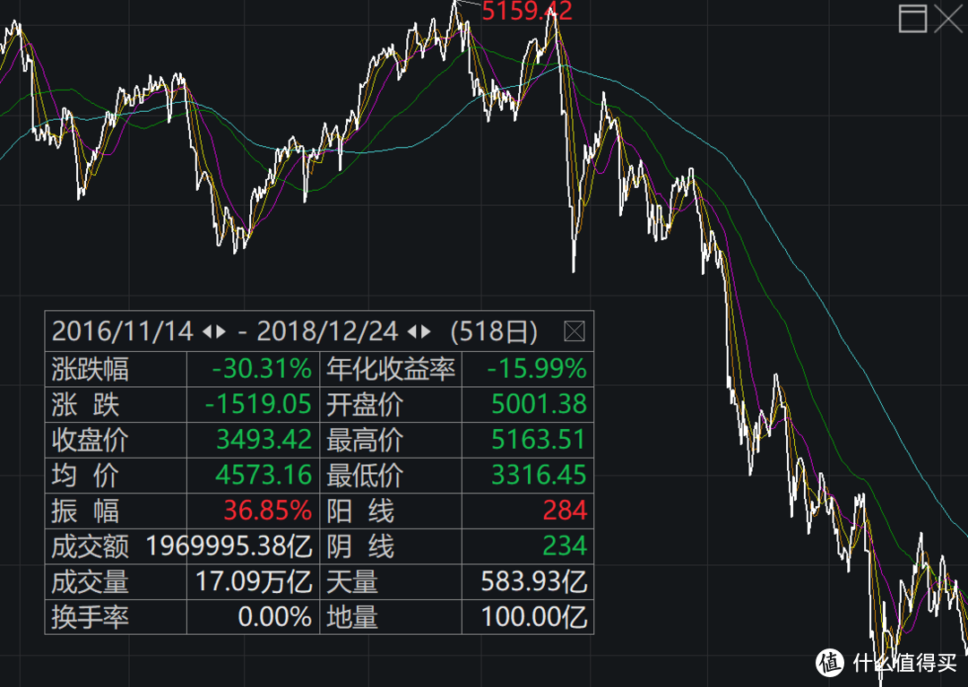 疯涨背后，提示个风险