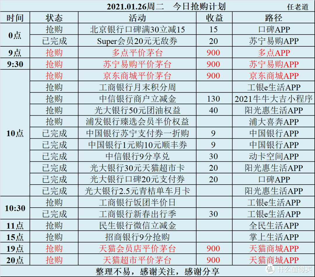 2021.01.26周二    今日值得抢