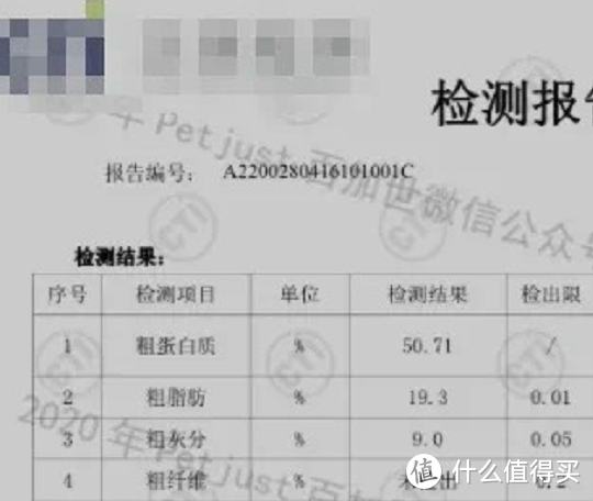 Go猫粮出事上热搜。4批次九种肉粗纤维未检出，可能是原因之一