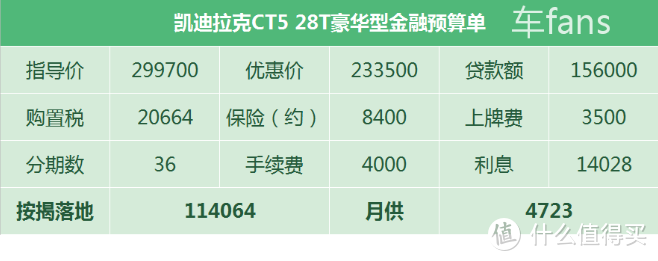 凯迪拉克CT5：价格一天一个样，还得强制客户购买保险礼包