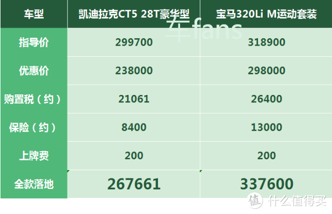 凯迪拉克CT5：价格一天一个样，还得强制客户购买保险礼包