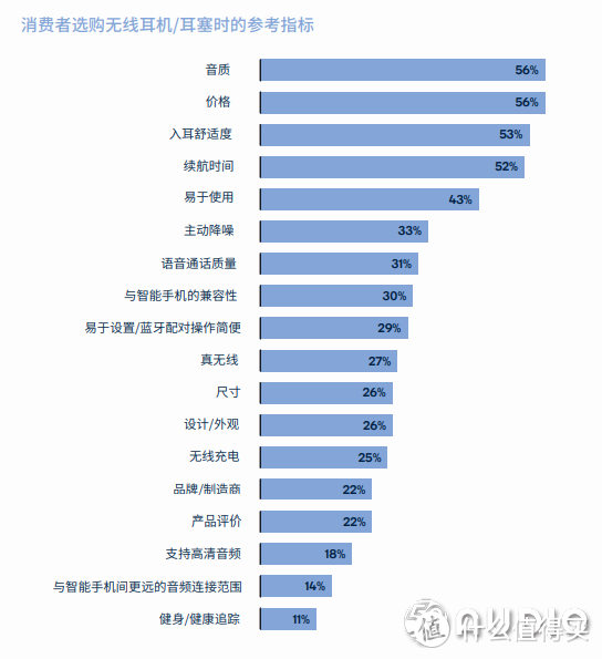 133款音频产品代表作！高通蓝牙音频SoC应用案例汇总