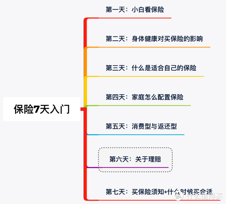 理赔才是保险的关键所在！关于理赔