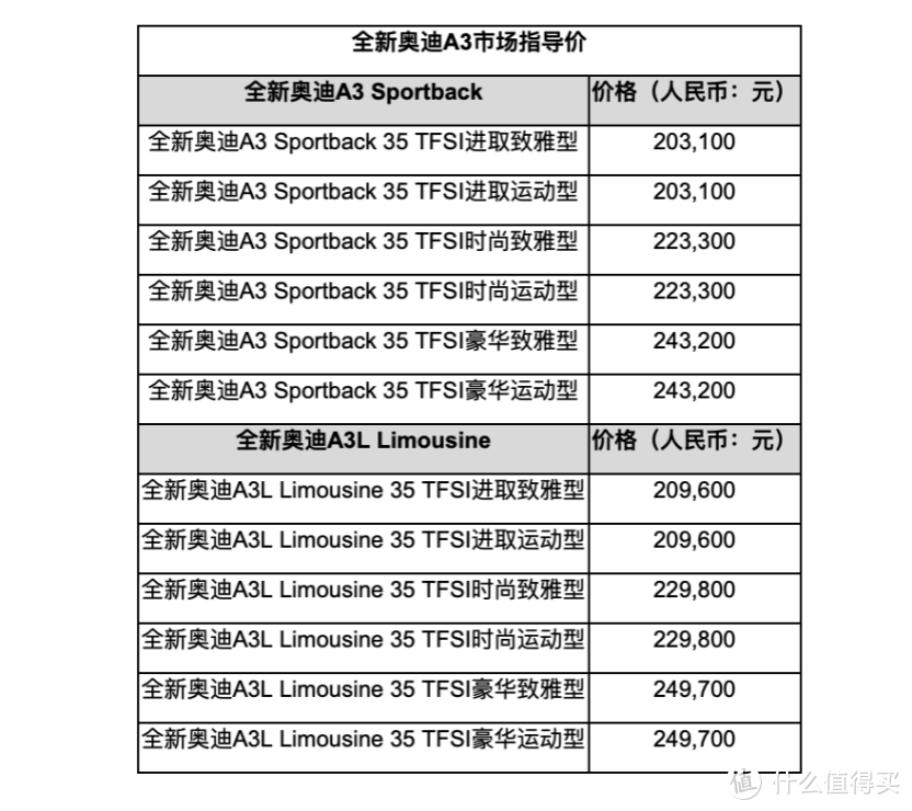 《值得买的热门车》 全新A3竞争力分析＆购车推荐 安排！