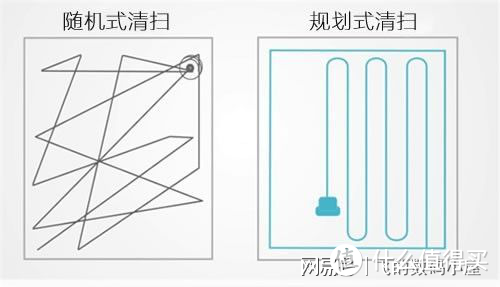 品质生活如何选择扫地机？四款高端精品推荐，拿走不谢!