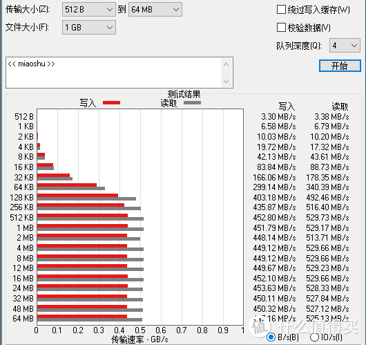 ATTO Disk Benchmark测试结果