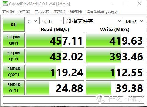 CrystalDiskMark测试结果