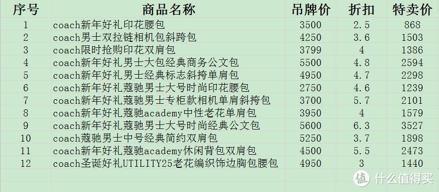 男生包包怎么选？篇三：盘点2021最值得入手的10家店铺184款男包，几十到几千元不等