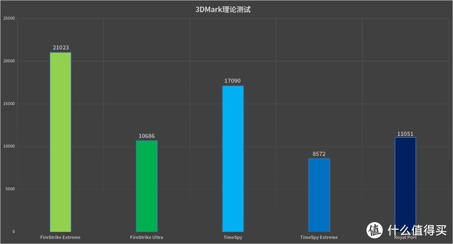 如何畅玩《赛博朋克2077》？你需要DLSS这项黑科技