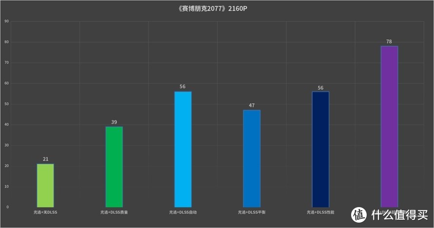 如何畅玩《赛博朋克2077》？你需要DLSS这项黑科技