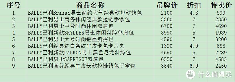 男生包包怎么选？篇三：盘点2021最值得入手的10家店铺184款男包，几十到几千元不等