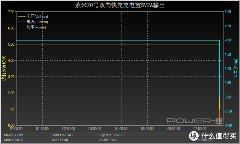 紫米20号充电宝评测：不做PPT产品，支持120W和100W极致性能