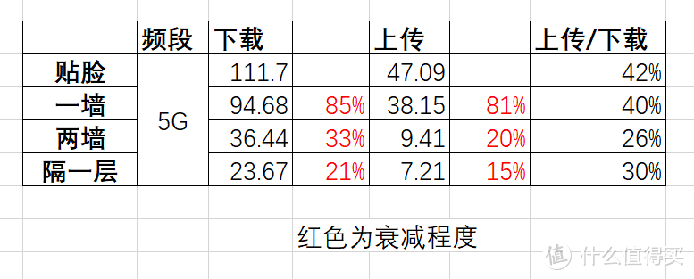 企业级路由下场近身肉搏----新华三WIFI6鲸路由BX54