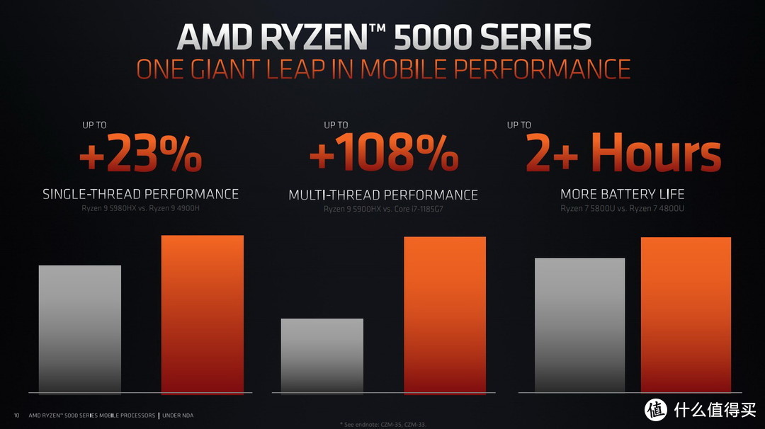 2021年 AMD ZEN 3锐龙本该怎么买？