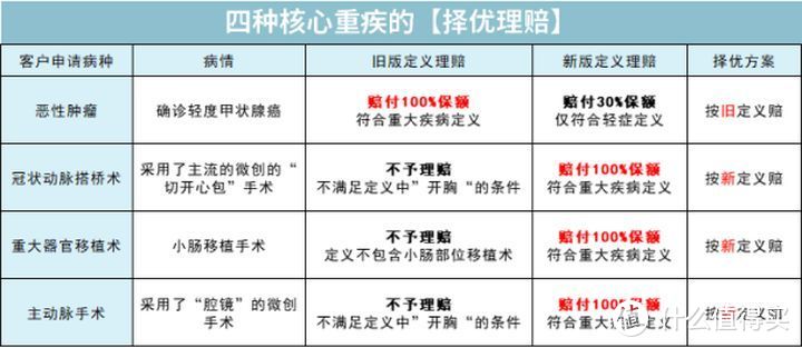 保险公司这个操作，牛极了！