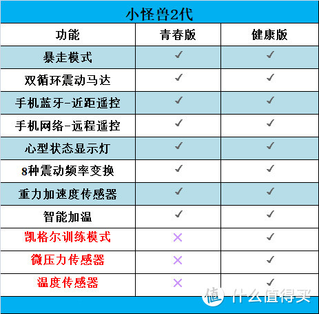 小怪兽二代凯格尔健康版鲸鱼博士开箱评测