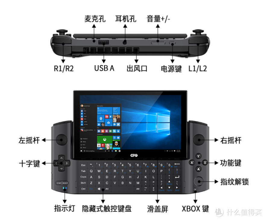 GPD Win 3便携笔记本 x 游戏掌机上架，滑盖式设计、Xe锐炬核显