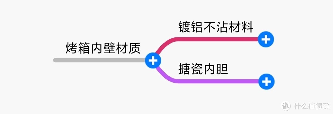 家用烤箱，万字长文教你怎么选！文末福利：成功率百分百的“戚风”秘方