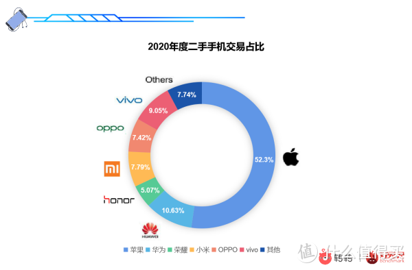 科技东风丨摩托罗拉1999元新机不讲武德，realme要进军笔记本市场？苹果更新macOS Big Sur系统