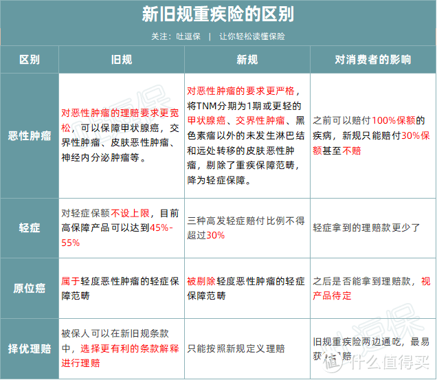 （制图By吐逗保，未经授权禁止转载）