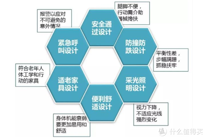 居家/社区/机构养老究竟如何选择，暨家居适老化改造19条细节建议