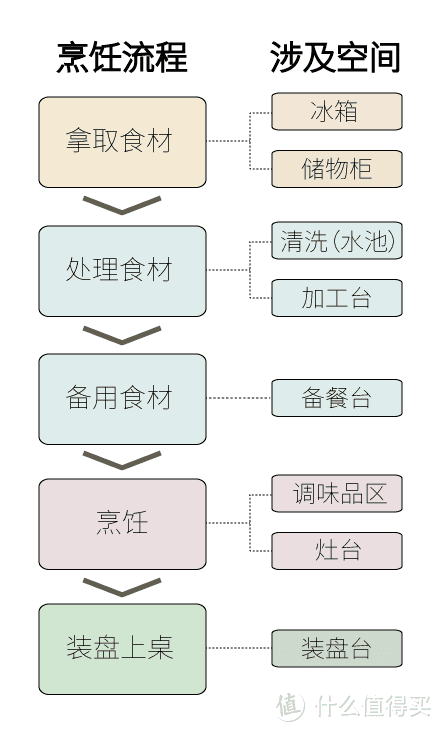 居家/社区/机构养老究竟如何选择，暨家居适老化改造19条细节建议