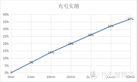 全球首发高通骁龙870的新锐实力派是什么水平？motorola edge s手机评测