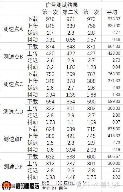 给你想要的“快”感：H3C BX54鲸路由拆解报告