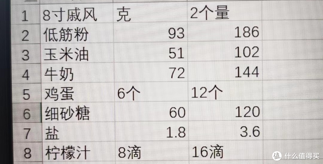 家用烤箱，万字长文教你怎么选！文末福利：成功率百分百的“戚风”秘方