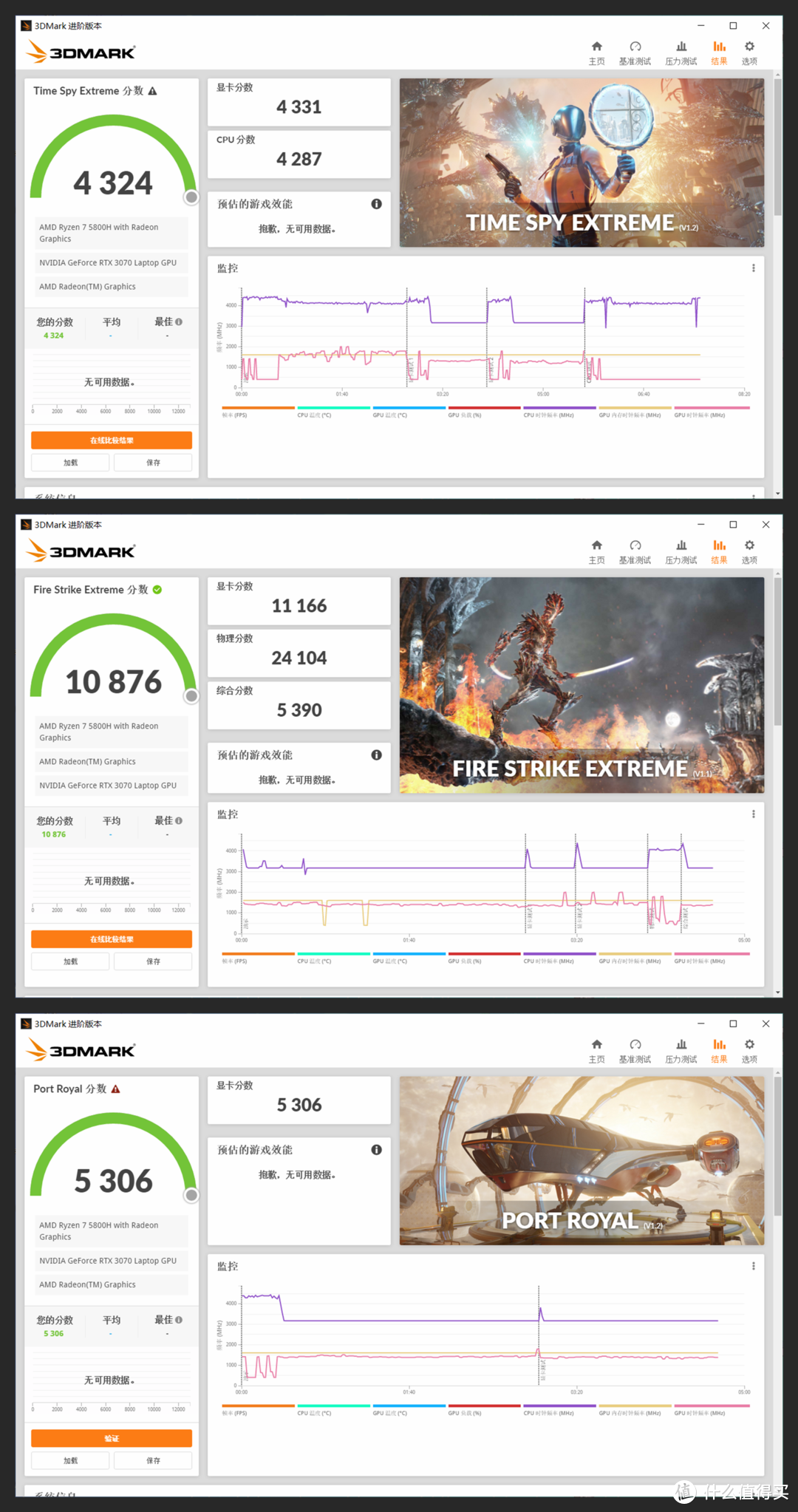 华硕天选2深度测评：R7 5800H+ RTX 3070，这波太香了！