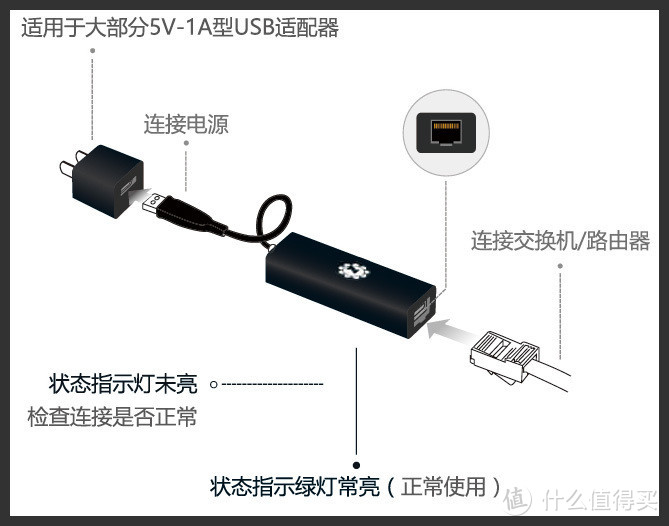 用向日葵开机棒远程开机轻松搞定，高效远程办公