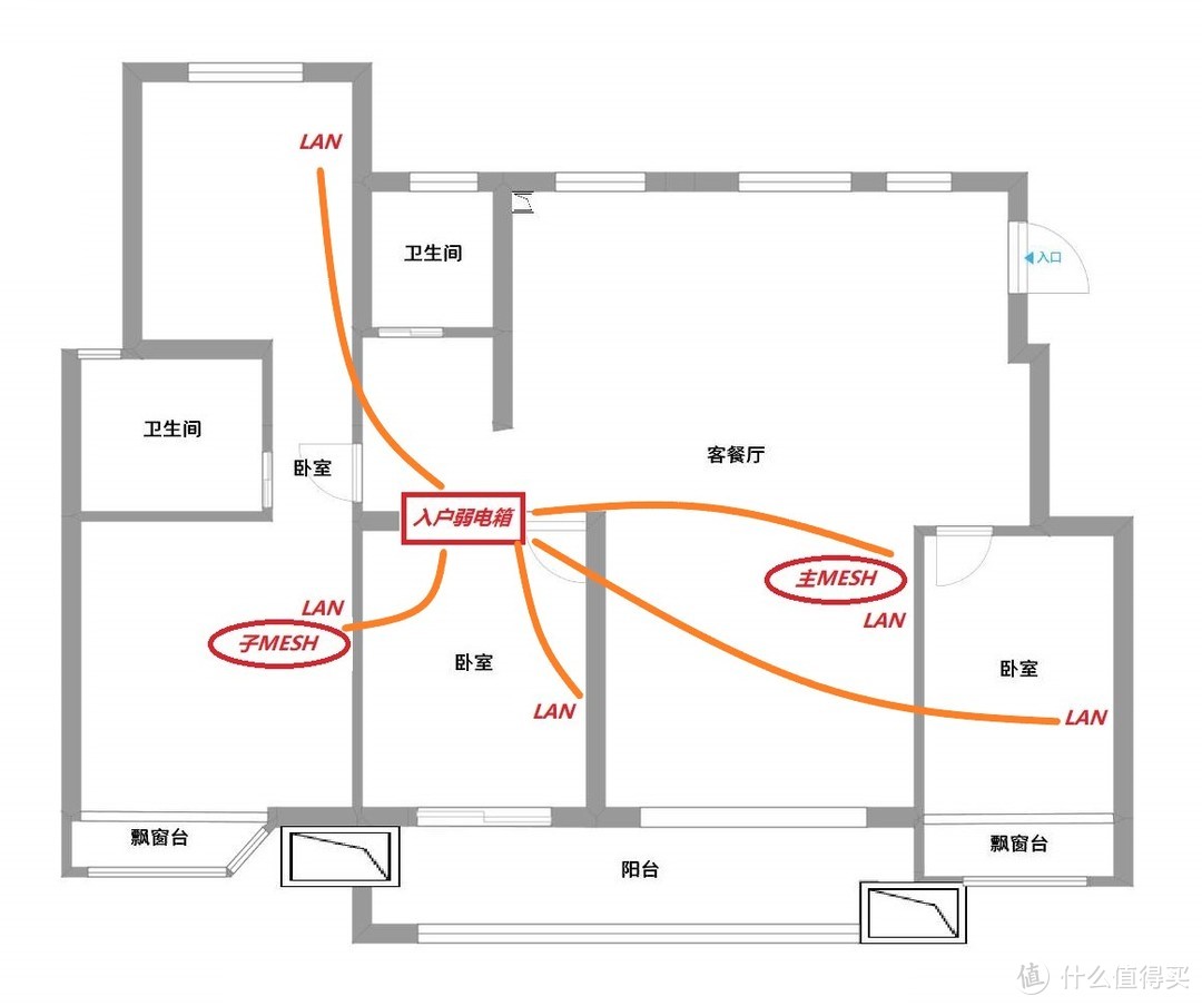 网络节点规划